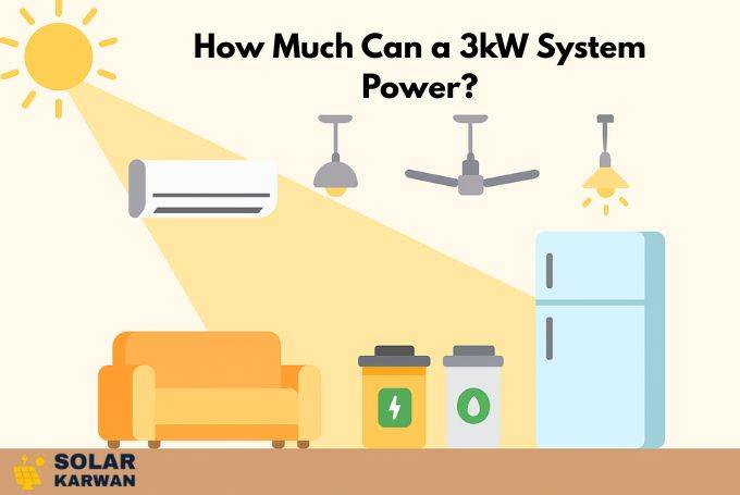 Flat illustration of a complete Karachi room powered by a 3kW solar system, showing an AC, ceiling fans, fridge, sofa, and lights glowing with solar rays. At the bottom is Solar Karwan's icon.