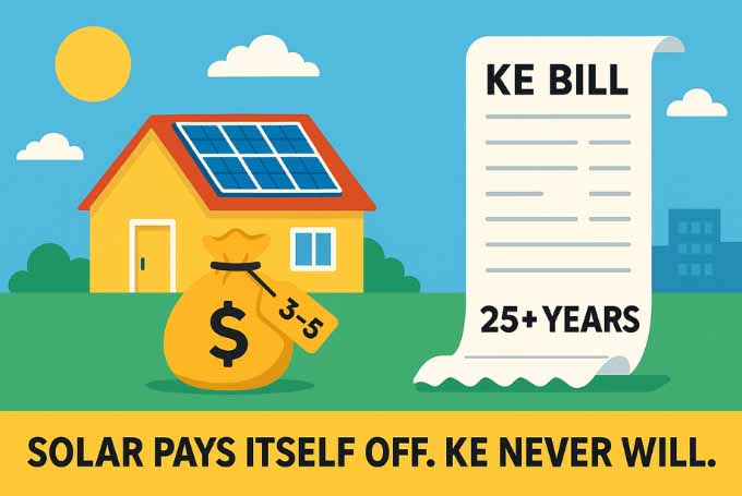 A colorful flat-style illustration debunking one of the Solar Myths showing a yellow house with solar panels and a money bag labeled “3–5” on the left, representing the years needed to pay off solar investment. On the right, a giant electricity bill labeled “KE Bill – 25+ Years” represents long-term utility payments. At the bottom, bold text reads: “SOLAR PAYS ITSELF OFF. KE NEVER WILL.