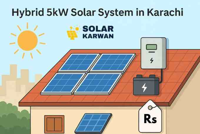 Horizontal flat-style illustration of a hybrid 5kW solar system in Karachi. A beige house with a red roof is fitted with blue solar panels. An inverter and battery storage unit are shown on the roof, along with a price tag featuring a rupee symbol. The background includes a bright sun, green trees, and Karachi city buildings. The Solar Karwan icon is at the top in the center of the image.