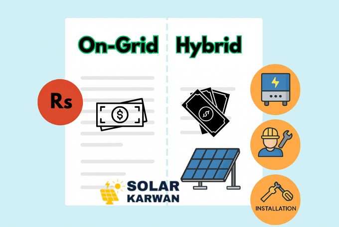 Comparison illustration of On-Grid vs Hybrid solar systems. The left side labeled 'On-Grid' shows a rupee symbol and money icon, while the right side labeled 'Hybrid' shows higher cost money icons along with solar panel, inverter, and installation icons. The Solar Karwan logo is displayed at the bottom.