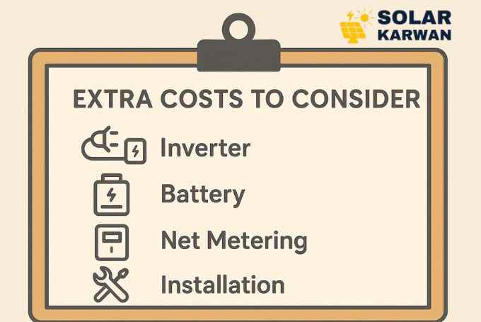 Horizontal illustration of a clipboard checklist showing extra solar costs with icons for inverter, battery, net metering, and installation, in a clean flat design style on a beige background. At the right top is Solar Karwan's icon.