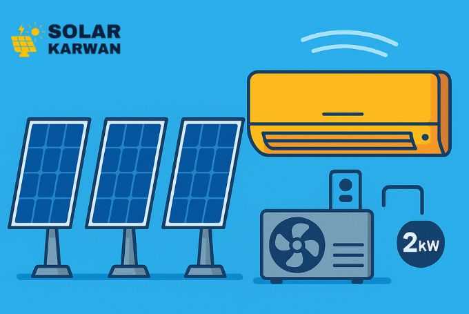 Illustration showing four solar panels lined up with a 1.5 ton AC unit and outdoor unit, representing how many panels are needed to power the AC in Karachi. At top left is Solar Karwan's icon.