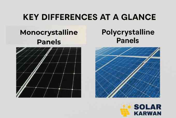 Side-by-side view of black monocrystalline solar panels and blue polycrystalline solar panels on rooftops, shown against a plain white background for visual comparison. At the bottom is Solar Karwan's icon.
