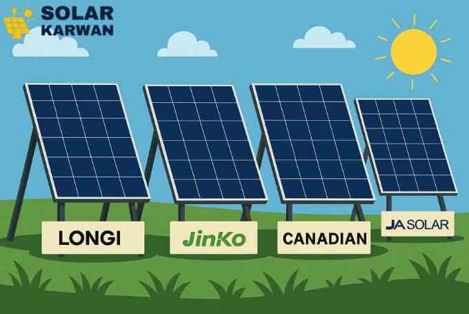 Illustration of four solar panels standing outdoors under the sun, each labeled with its brand: LONGi, Jinko, Canadian, and JA Solar, set on green grass with a bright blue sky and clouds. At top left is Solar Karwan's icon.