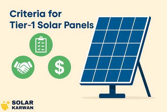 Illustration showing a blue solar panel with green icons of a checklist, handshake, and dollar sign, representing the main criteria of Tier-1 solar panels. At bottom left corner is Solar Karwan's icon.