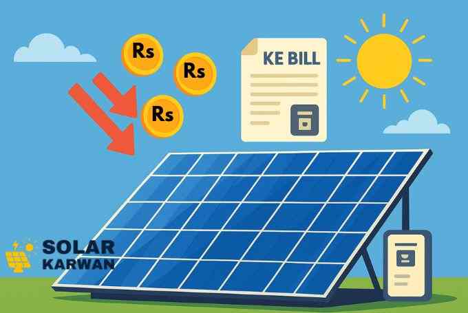 Digital illustration showing solar panels under bright sunlight with rupee coins, downward arrows, and a KE bill symbolizing reduced electricity costs through a 10kW solar system. At bottom left corner is Solar Karwan's icon.