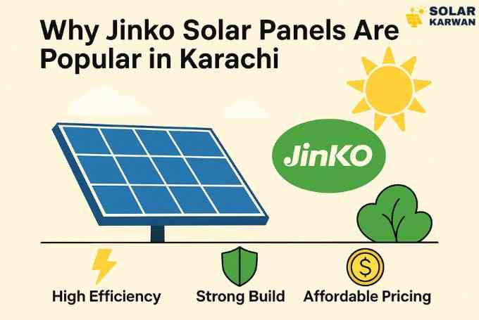 Horizontal illustration showing Jinko solar panels under bright Karachi sunlight with simple icons for efficiency, durability, and affordability on a clean beige background. At top right is Solar Karwan's icon.