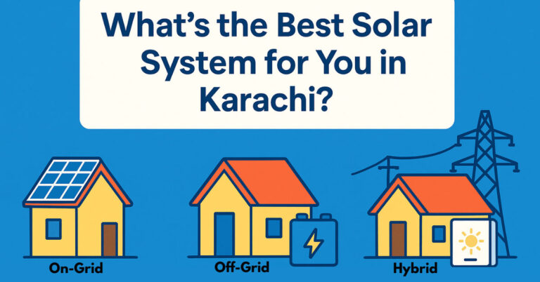 Illustration showing on-grid, off-grid, and hybrid solar system icons below a centered white text box that reads 'What’s the Best Solar System for You in Karachi?' on a blue background.